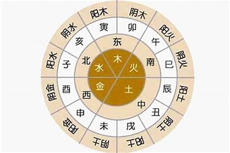 線上算命懷孕|生辰八字算命、五行喜用神查詢（免費測算）